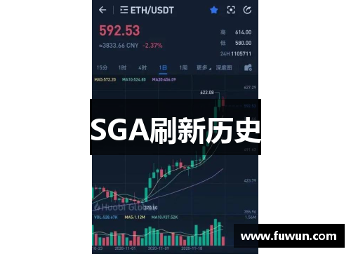 SGA刷新历史